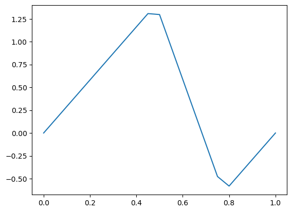 ../_images/b64dcae6a2bf510d38bb1a7b82330bf7d25721ef75fdd635a3c17e7af706f6df.png