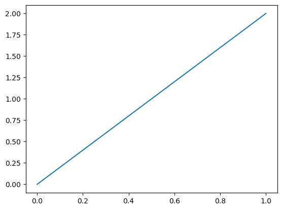 ../_images/ef6cc9363c8986349889b1978e69c7d3ff9486e0a1b42a70253bc14b611c0104.png
